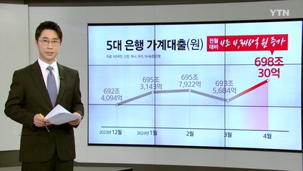 금리 인하 시점 더 불투명...하반기도 물 건너 가나 [앵커리포트] / YTN