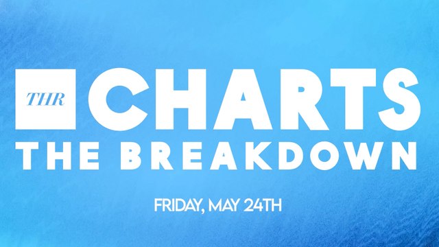 THR Charts: 'Anyone But You' Takes Over Streaming Charts | THR Video