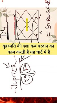 where is Mahadasha of Jupiter in the d4 chart l कितना संघर्ष करना पड़ेगा l #jyotishgher #jupiter #d4