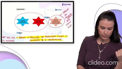 A62 LC 101 (LRF) Parte 4 - Lei de Responsabilidade Fiscal AFO