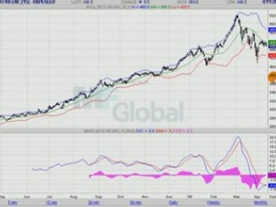 COLZA EURONEXT 12.04.08
