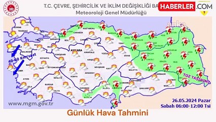 Yerel Kuvvetli Yağış Uyarısı
