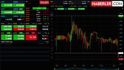 Canlı Dolar Kuru #128184 Dolar ne kadar, 1 dolar kaç TL?