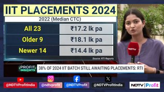 Are IIT Placements In A Slump? | NDTV Profit