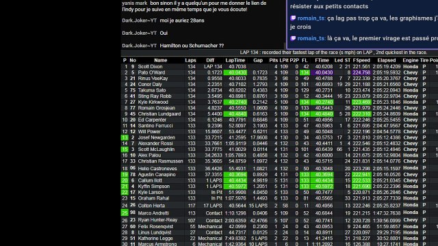 Débrief F1 + Indianapolis 500 (partie 2/2) - Streaming Français | LIVE FR