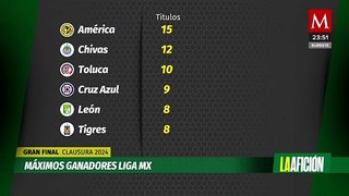 América se consolida como el máximo campeón de la Liga MX