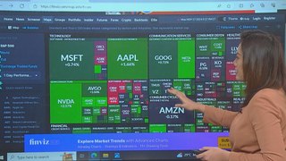 S&P 500: Latest update market performance