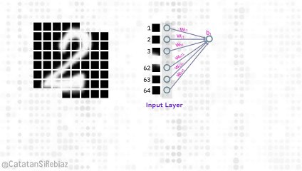 Learn the Basics of Artificial Neural Networks: A Beginner's Guide 🤖