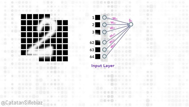 Introduction Artificial Neural Network