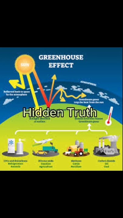 Global warming |climate change |Cause |Predictions 1400 years before