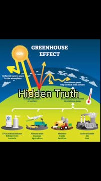 Global warming |climate change |Cause |Predictions 1400 years before