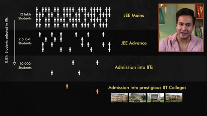 Why are IITs so Tough to Crack?