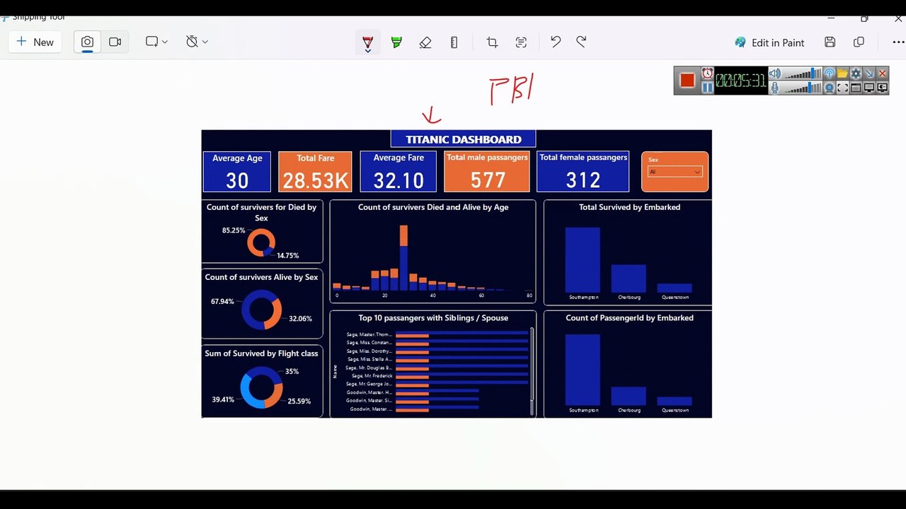 Titanic Ship Survival Dashboard in Power BI - For Beginners