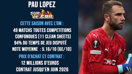 Sur le gril : Pau Lopez et Ruben Blanco