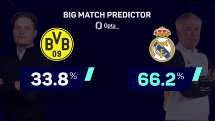 Descargar video: Borussia Dortmund v Real Madrid - Big Match Predictor