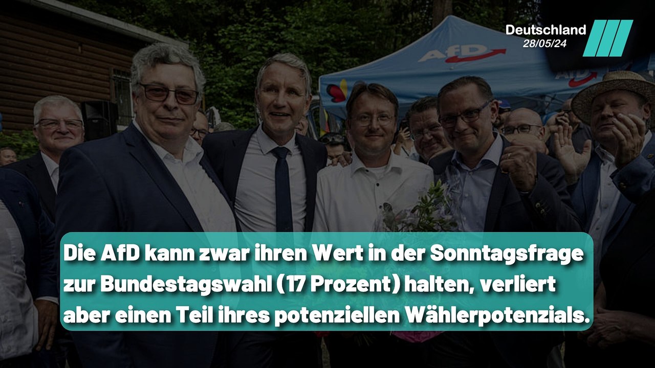 Weniger Sicherheit: Nur noch 13% wollen AfD wählen