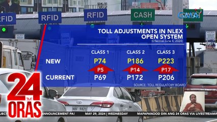 Ikalawang bugso ng toll hike sa NLEX, ipatutupad na simula June 4 | 24 Oras