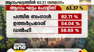 ആറാംഘട്ട വോട്ടെടുപ്പിൽ 63.37 ശതമാനം പോളിങ്ങെന്ന് തെരഞ്ഞെടുപ്പ് കമ്മീഷൻ