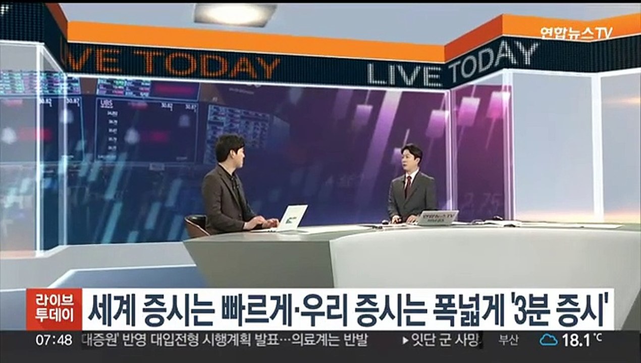 [3분증시] 뉴욕증시, 국채금리 상승 속 약세…다우 1.06%↓