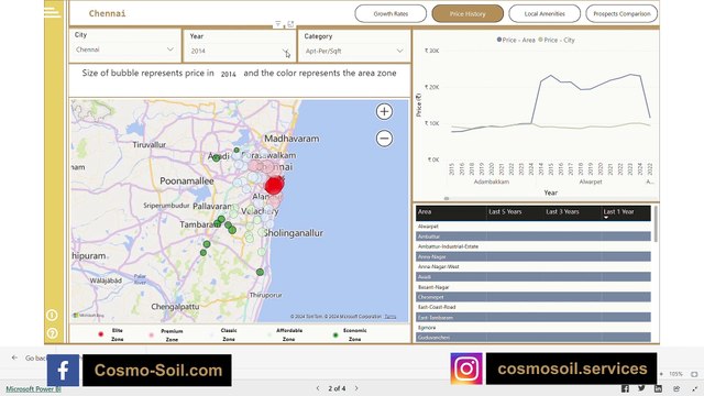 Chennai Real Estate: Exploring Opportunities in a Thriving Market