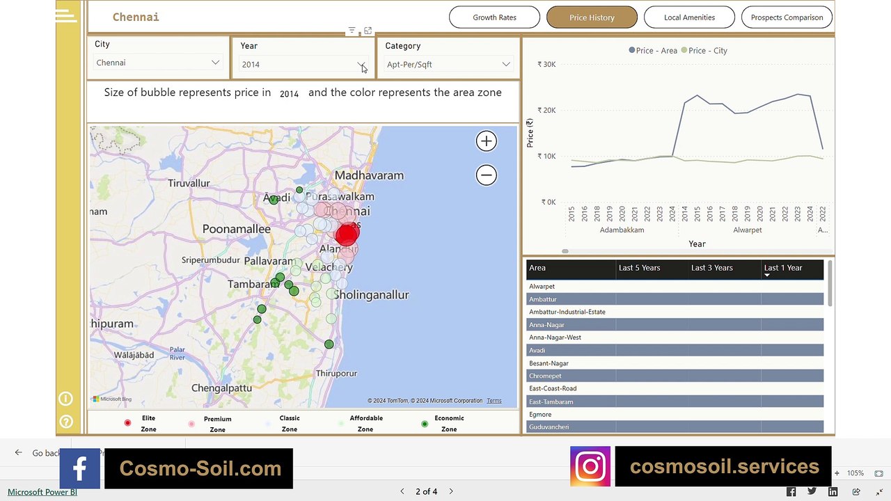 Chennai Real Estate: Exploring Opportunities in a Thriving Market
