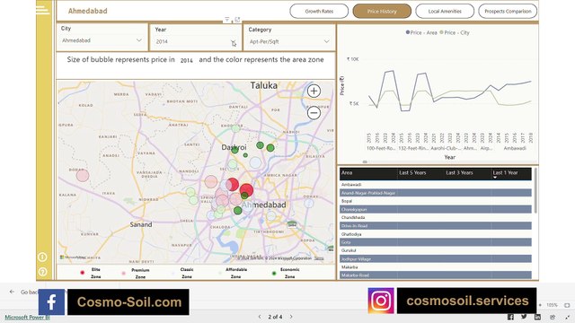 Discovering Ahmedabad: A Booming Real Estate Haven