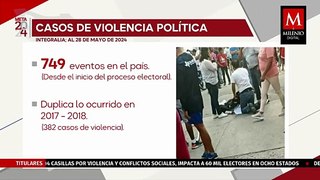 Así van las cifras de violencia política en México previo a las elecciones