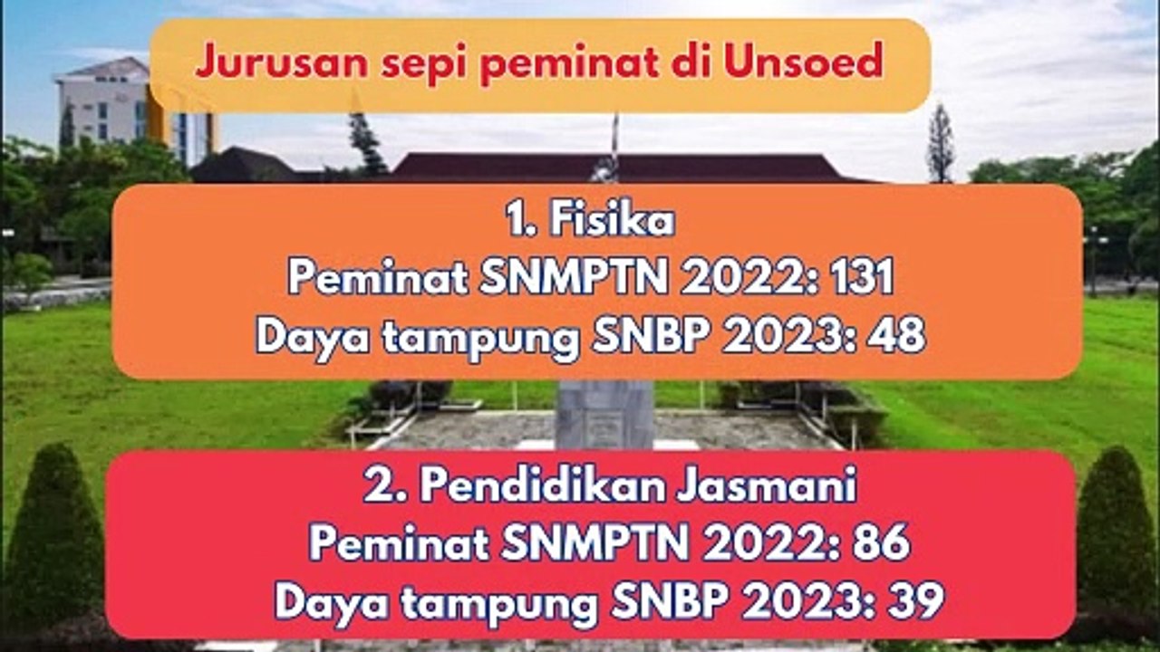5 Jurusan Sepi Peminat di Unsoed, Pilih Mana di SNBP-SNBT 2024 ayo cari tau biar tidak menyesal