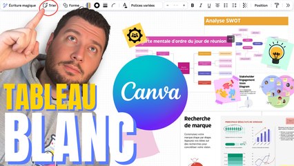 Créer un Tableau Blanc Illimité sur CANVA