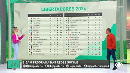 River Plate faz a melhor campanha da fase de grupos da Libertadores 2024; Veja como ficam os potes