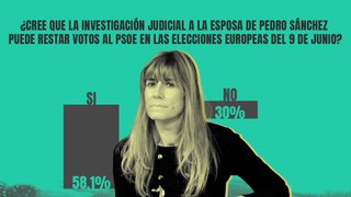 6 de cada diez españoles creen que la crisis de Begoña Gómez penalizará al PSOE en las europeas