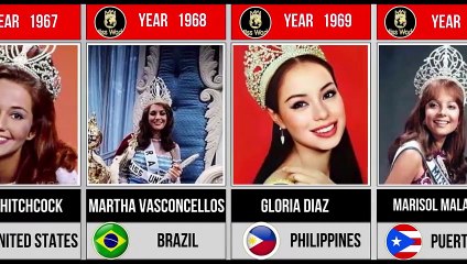 Miss World Award winner From all Over the world