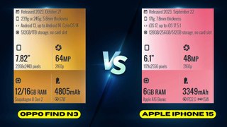 Oppo Find N3 vs Apple iPhone 15