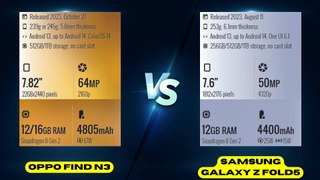 Oppo Find N3 vs  Samsung Galaxy Z Fold5