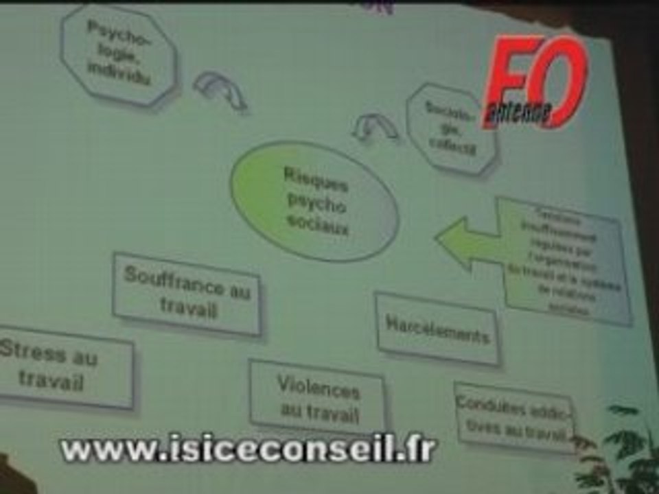 Les risques psychosociaux