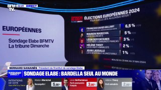 SONDAGE ELABE - Jordan Bardella toujours en tête, malgré une légère inflexion