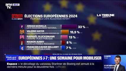 Élections européennes: à une semaine du vote, le RN toujours largement en tête, Valérie Hayer et les candidats de gauche en progrès