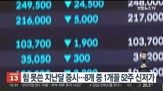 힘 못쓴 지난달 증시…8개 중 1개꼴 52주 신저가