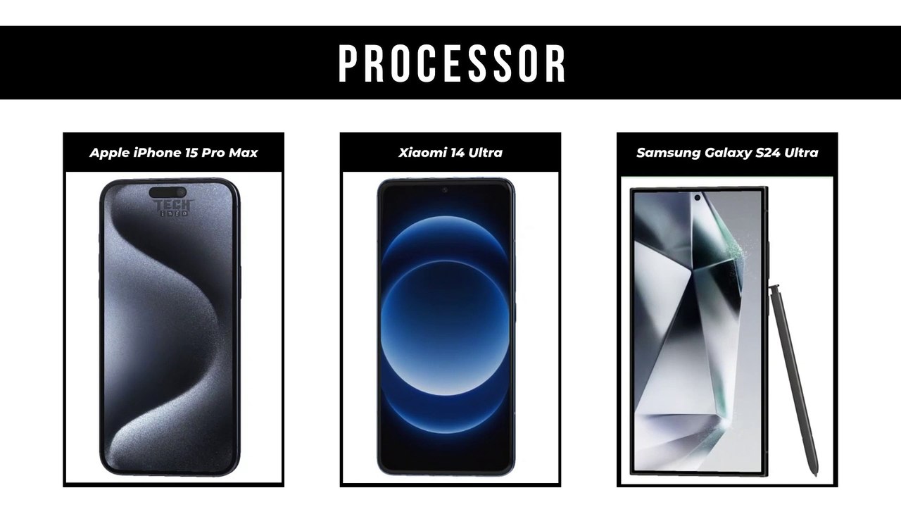 Apple Iphone 15 Pro Max vs Xiaomi 14 Ultra vs Samsung Galaxy S24 Ultra