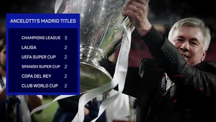 Video herunterladen: Carlo Ancelotti - King of the Champions League