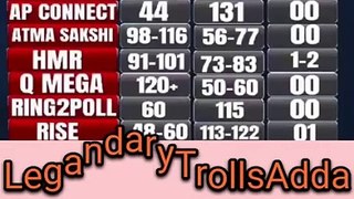 Exit Polls Comedy Betting youth tragedy | Two parties that failed to capture people's nerves | Exit polls Memes #legandarytrollsadda #exitpoll #exitpolls #funny