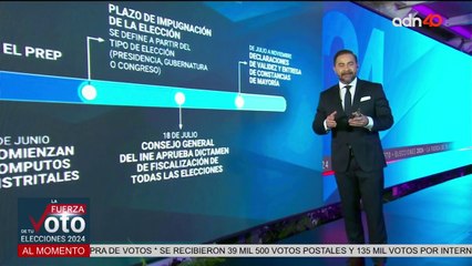 ¿Qué sigue en las elecciones de México? Estos son los momentos clave | #LaFuerzaDeTuVoto