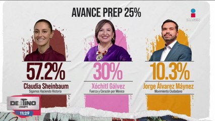 Claudia Sheinbaum será la próxima presidenta de México