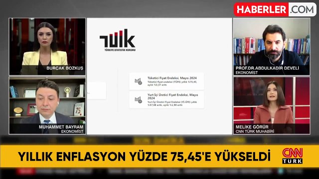 HAZİRAN AYI KİRA ARTIŞ ORANI YÜZDE KAÇ OLDU? 2024 Haziran kira artışı ve kira zammı ne kadar olur?