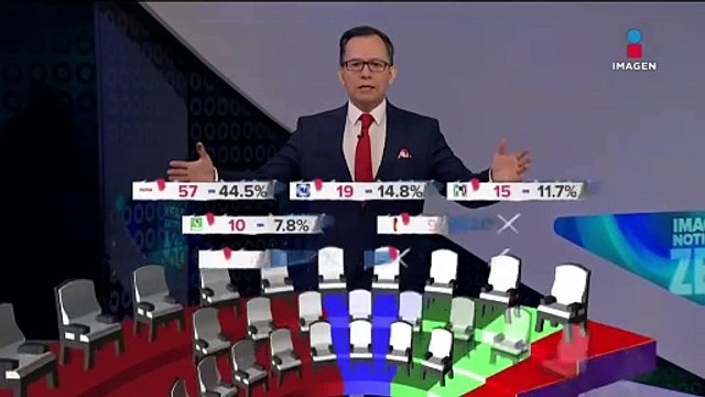 Resultados del conteo rápido para la Cámara de Diputados y Senadores