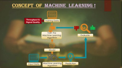 Unlocking Open RAN Potential with Machine Learning 🚀