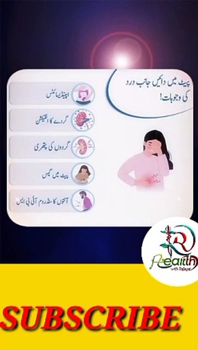 Right sides Pain Causes | #pain #youtubeshorts #viral #foryou #medicine #health
