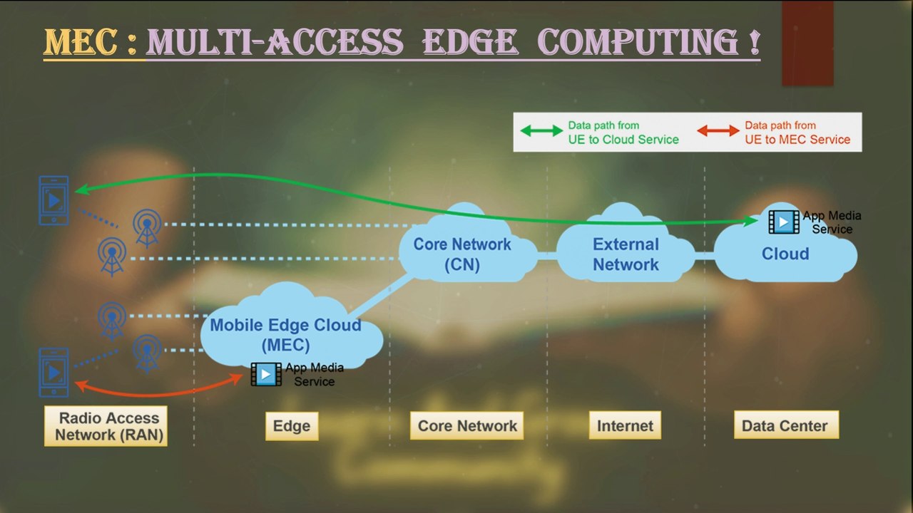 Session 23 : Multi-Access Edge Computing (MEC) in Open RAN (ORAN ...