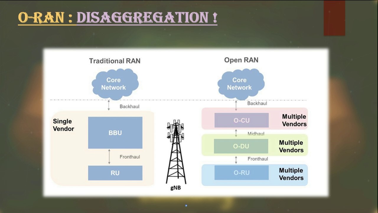 Session 25: Open RAN | New Front Haul eCPRI, Mid Haul and Back Haul Connectivity and new requirement