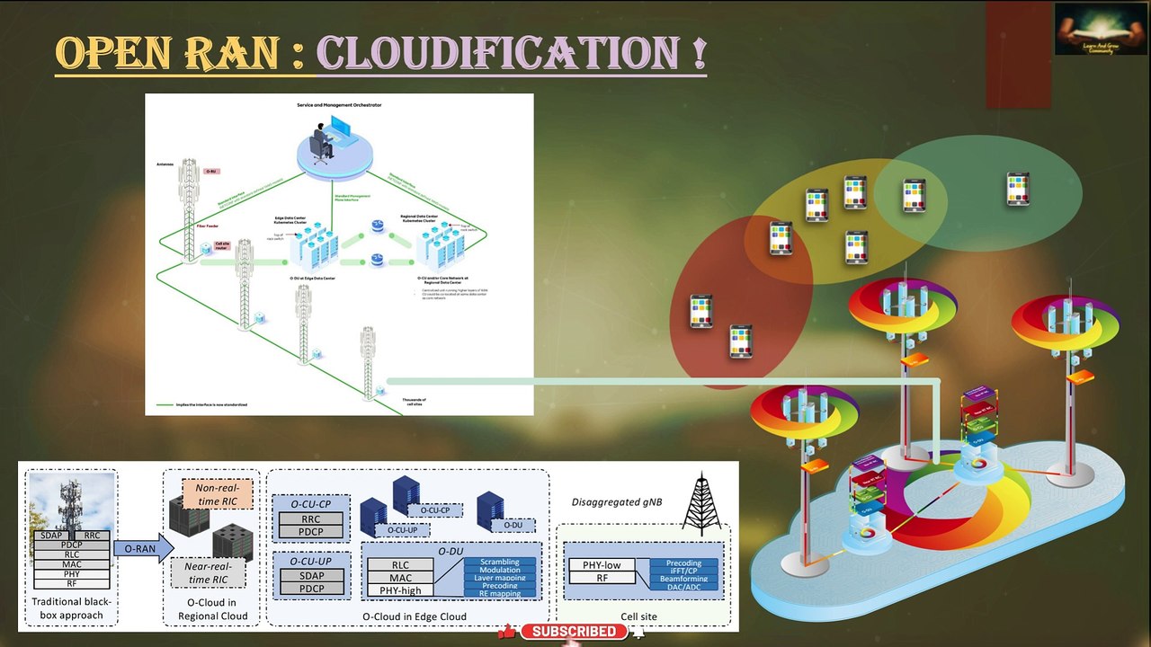 Session 27: Quick Recap - ORAN Architecture, VNF, NFV, 5G Nodes, and ORAN Deployment